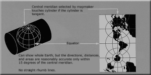 USGS Traverse Mercator Projection.